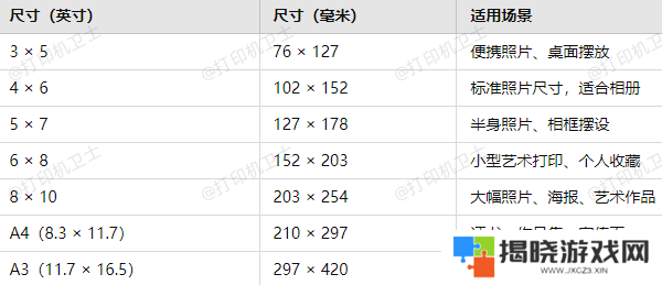 常见的相片纸尺寸