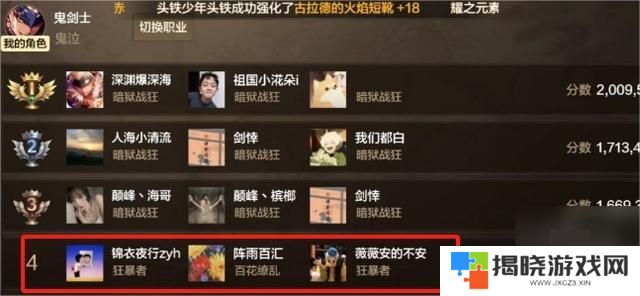 dnf手游65级幻神职业排名 65版本职业强度排行榜