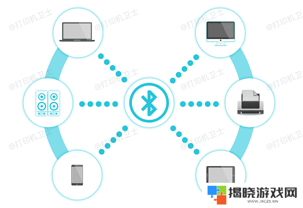 通过蓝牙连接打印机